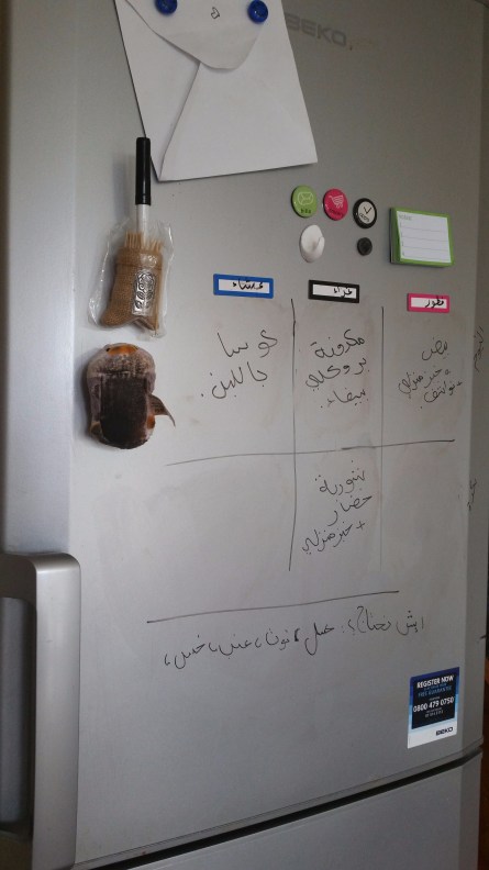 طريقة التخطيط